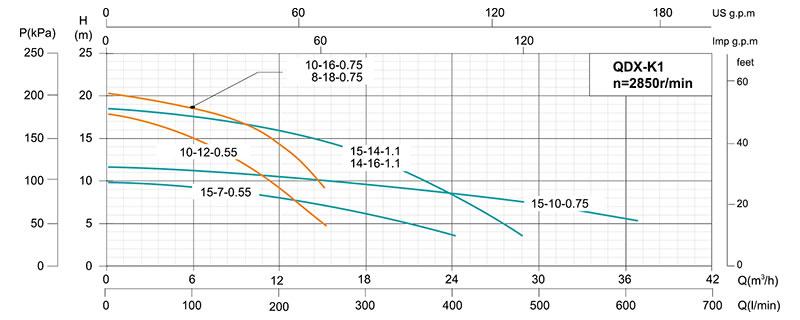 QDX-K1 Submersible Drainage Pump