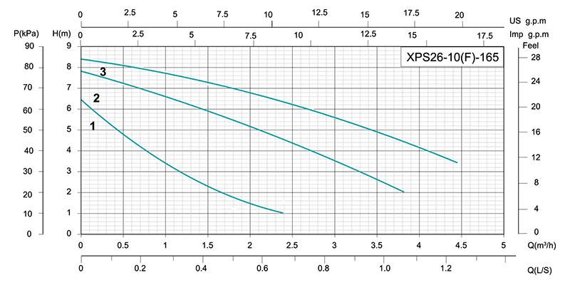 XPS26 Three Speed Circulation Pump