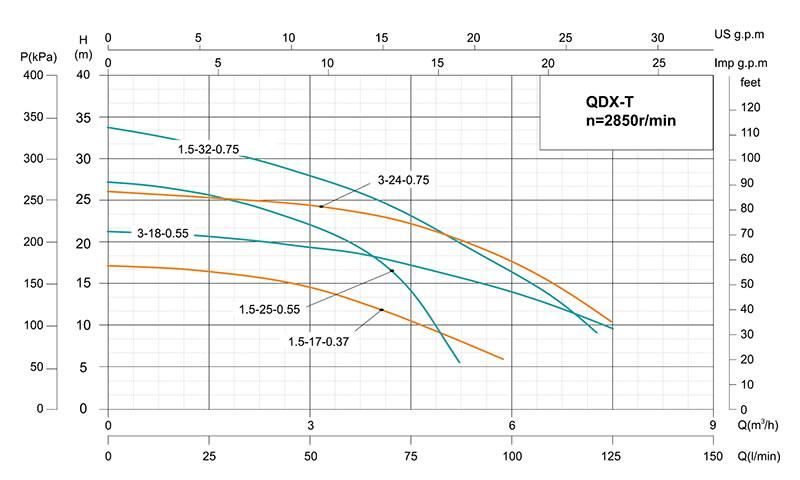 QDX-T Submersible Drainage Pump