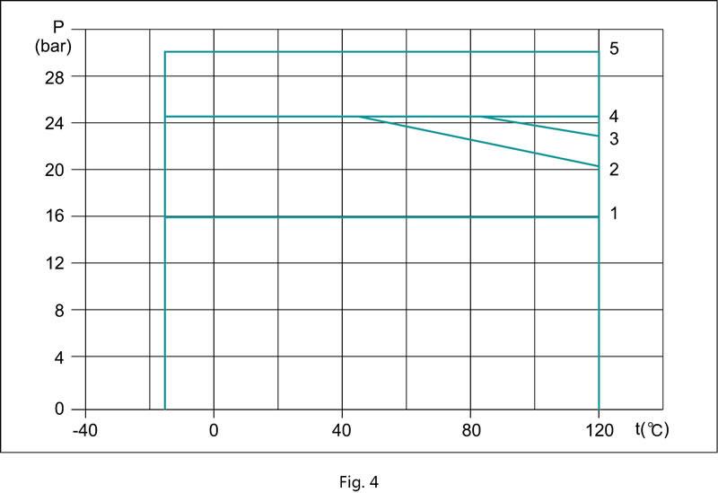 Vertical Multi-Stage Centrifugal Pump