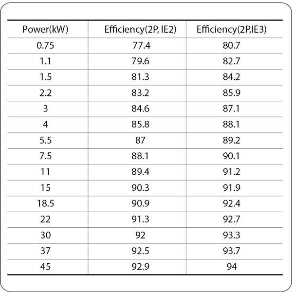 Vertical Multi-Stage Centrifugal Pump