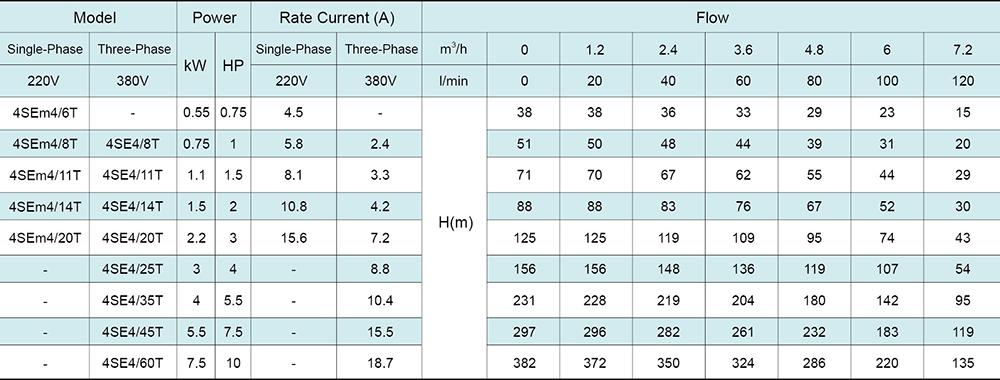 4SE(m) 4