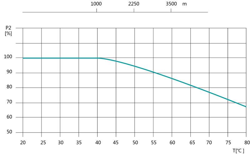 Vertical Multi-Stage Centrifugal Pump