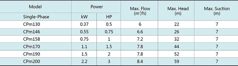 Cpm Centrifugal Pump