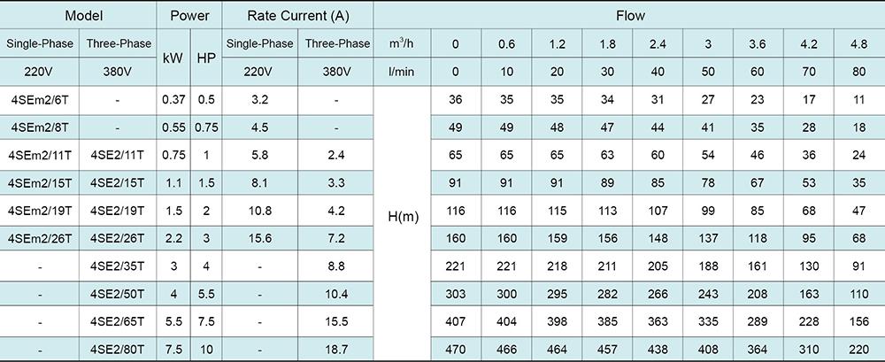 4SE(m) 4