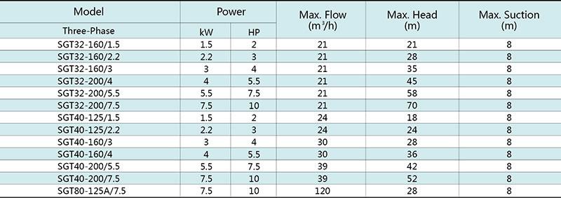 SGT Centrifugal Pump