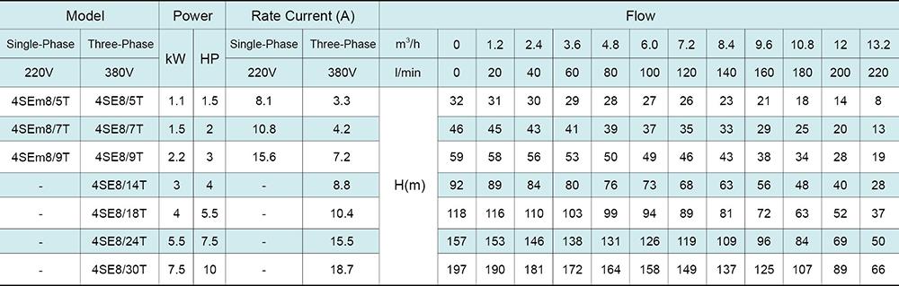 4SE(m) 4