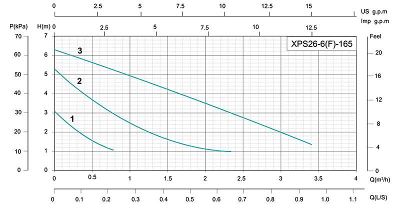 XPS26 Three Speed Circulation Pump