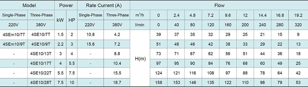 4SE(m) 4