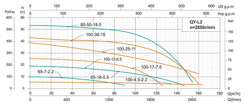 QY Multi-stage Submersible Pump