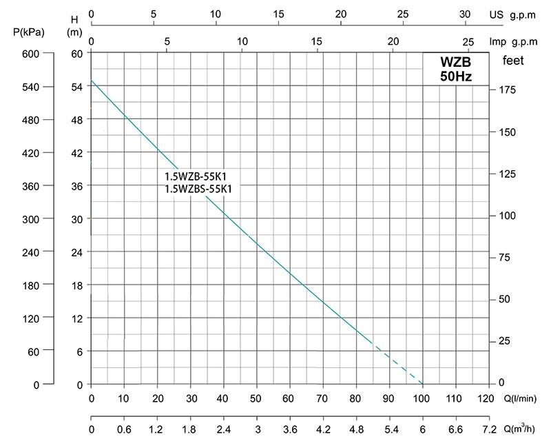 WZB Self-Priming Peripheral Pump