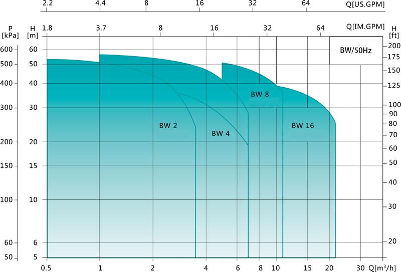 Horizo<i></i>ntal Multi-Stage Centrifugal Pump