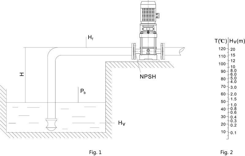 Vertical Multi-Stage Centrifugal Pump