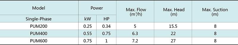 PUM Centrifugal Pump