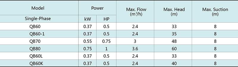 QB Peripheral Pump