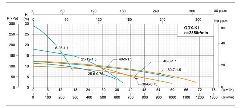 QDX-K1 Submersible Drainage Pump